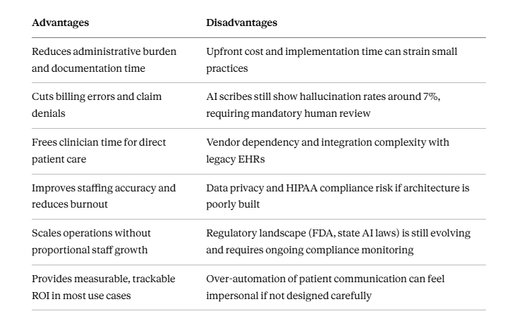 The Importance of AI in Healthcare Operations