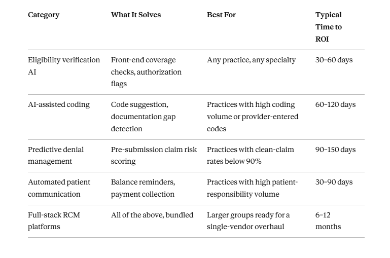 Automate Healthcare Billing