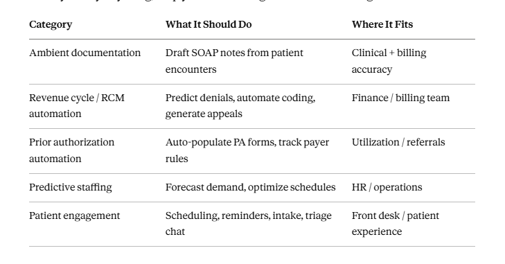 The Importance of AI in Healthcare Operations