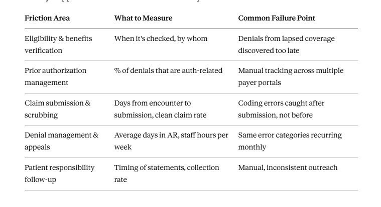 Automate Healthcare Billing