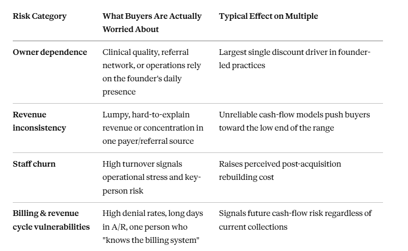 behavioral health practice valuation