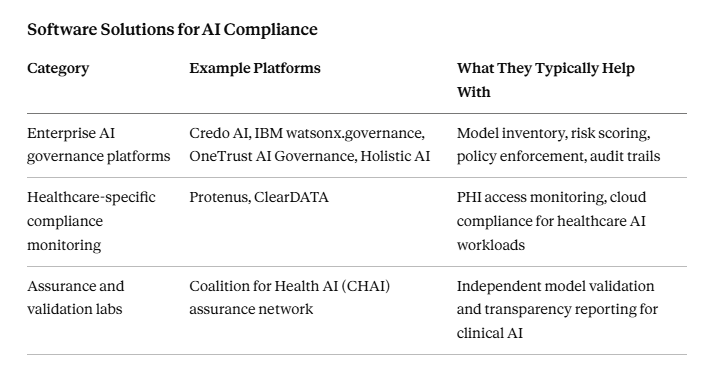 Complete AI Governance in Healthcare Agencies