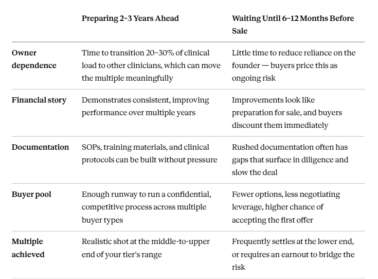 behavioral health practice valuation